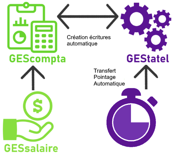 Ecritures_GEStatel